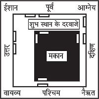 Vaastu for doors in Hindi
